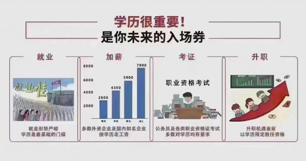 成人入学考试难吗