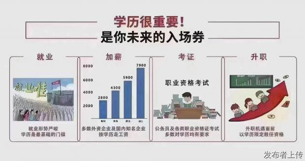 成人入学考试难吗