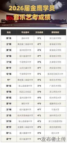 宁波大学音乐学师范专业如何备考