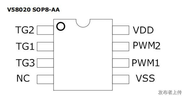 YSV58 OTP ϵІͨZоƬB