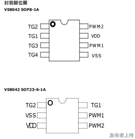 V58042 IO ͨZƬ