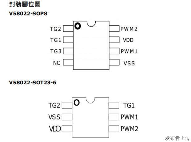 V58022  IO ͨZƬ