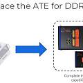 DDR5接收机测试