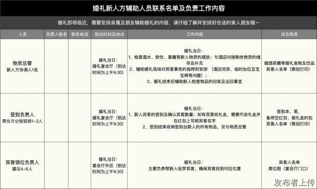宴会厅婚礼碰上下雨天，宾客怎么进场？雨天动线与存伞实操