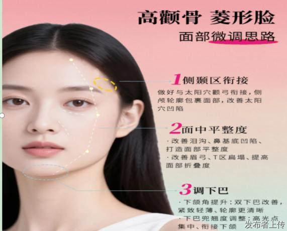 2026福州艾维岚机构怎么挑，童颜针卧蚕填充医生选择经验分享